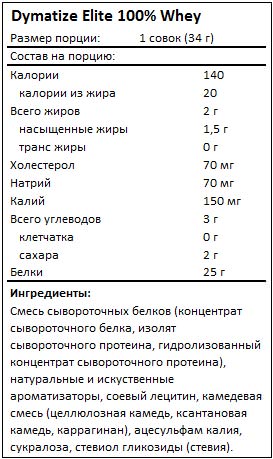 Состав Elite 100% Whey от Dymatize