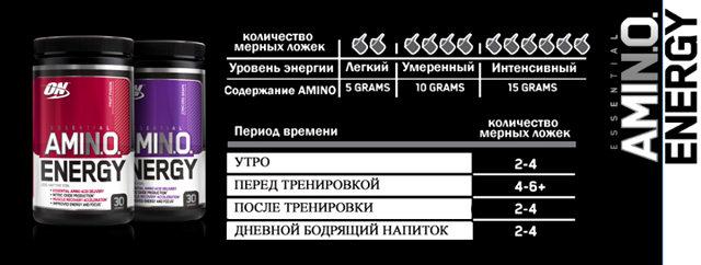 Употребление Essential Amino Energy