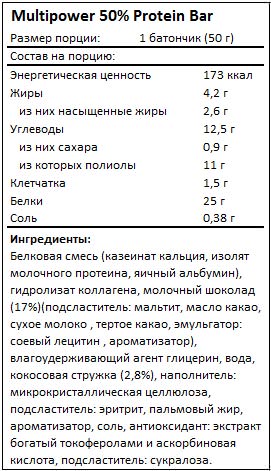Состав 50% Protein Bar от Multipower