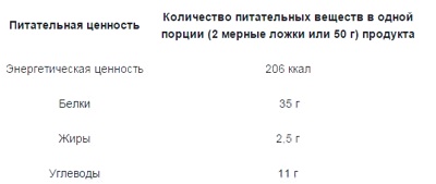 Состав Multicomponent Protein Multi Line от Pure Protein